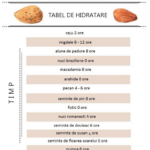 Read more about the article Semințele și nucile crude
