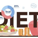 Read more about the article Cele mai frecvente greșeli de dietă pe care mulți oameni le fac