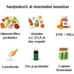 Read more about the article Sistemul imunitar